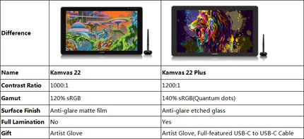 Huion Kamvas 22 Plus – Monitor de Tableta Gráfica de 21,5’’ con 140% sRGB, Compatible con Windows, macOS, Linux y Android