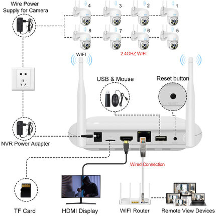 Smar 8CH NVR 5MP Kit de cámara inalámbrica Ai Humman detectar al aire libre 3MP PTZ WiFi visión nocturna CCTV sistema de vigilancia de seguridad ICsee
