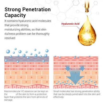 Esencia hidratante de Retinol coreano, crema exfoliante para ojos, crema hidratante, rejuvenecimiento, reduce los poros, hidratante, ilumina el cuidado de la piel