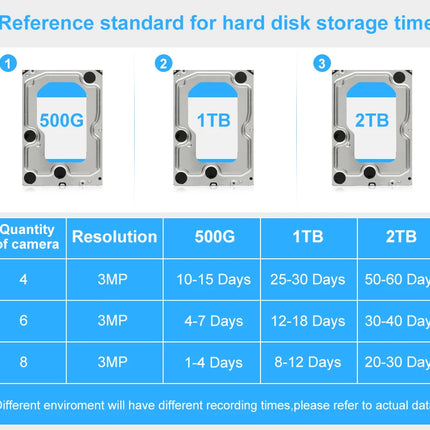 Smar 8CH NVR 5MP Kit de cámara inalámbrica Ai Humman detectar al aire libre 3MP PTZ WiFi visión nocturna CCTV sistema de vigilancia de seguridad ICsee