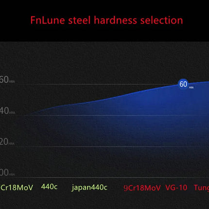 FnLune 6,0 tornillo superior tijeras profesionales de peluquería corte accesorios de peluquero corte de pelo tijeras de herramientas de peluquería