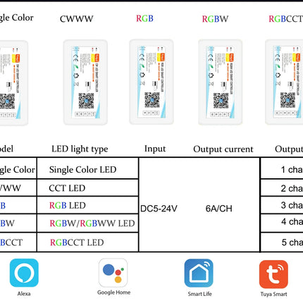 Controlador LED Tuya WiFi 12-24V – Compatible con Alexa y Google Assistant