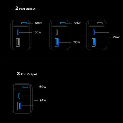 UGREEN 145W 90W 60W Cargador de coche 3 USB-C y 1 puertos USB-A PD QC4.0 Carga rápida con cable retráctil para iPhone 17 Pro MacBook